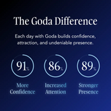 Goda® For Him
